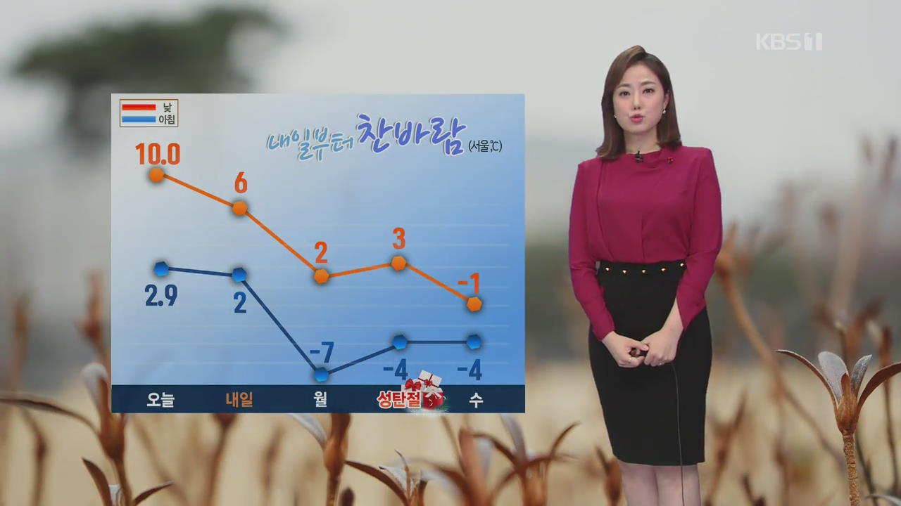 [날씨] 내일 오후부터 미세먼지 차차 걷혀…추위 몰려와