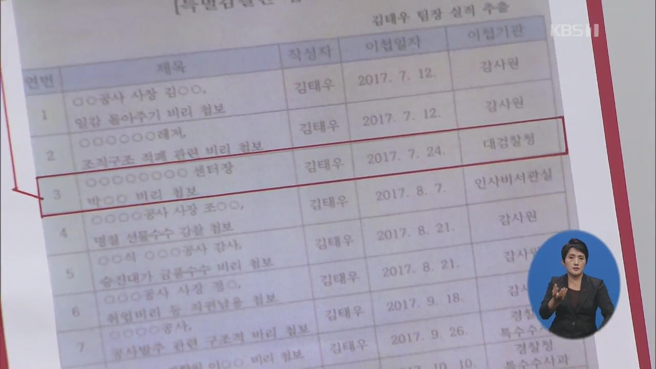 한국당 “‘민간인 사찰’ 추가 의혹”…靑 “감찰대상 아니라 중단”