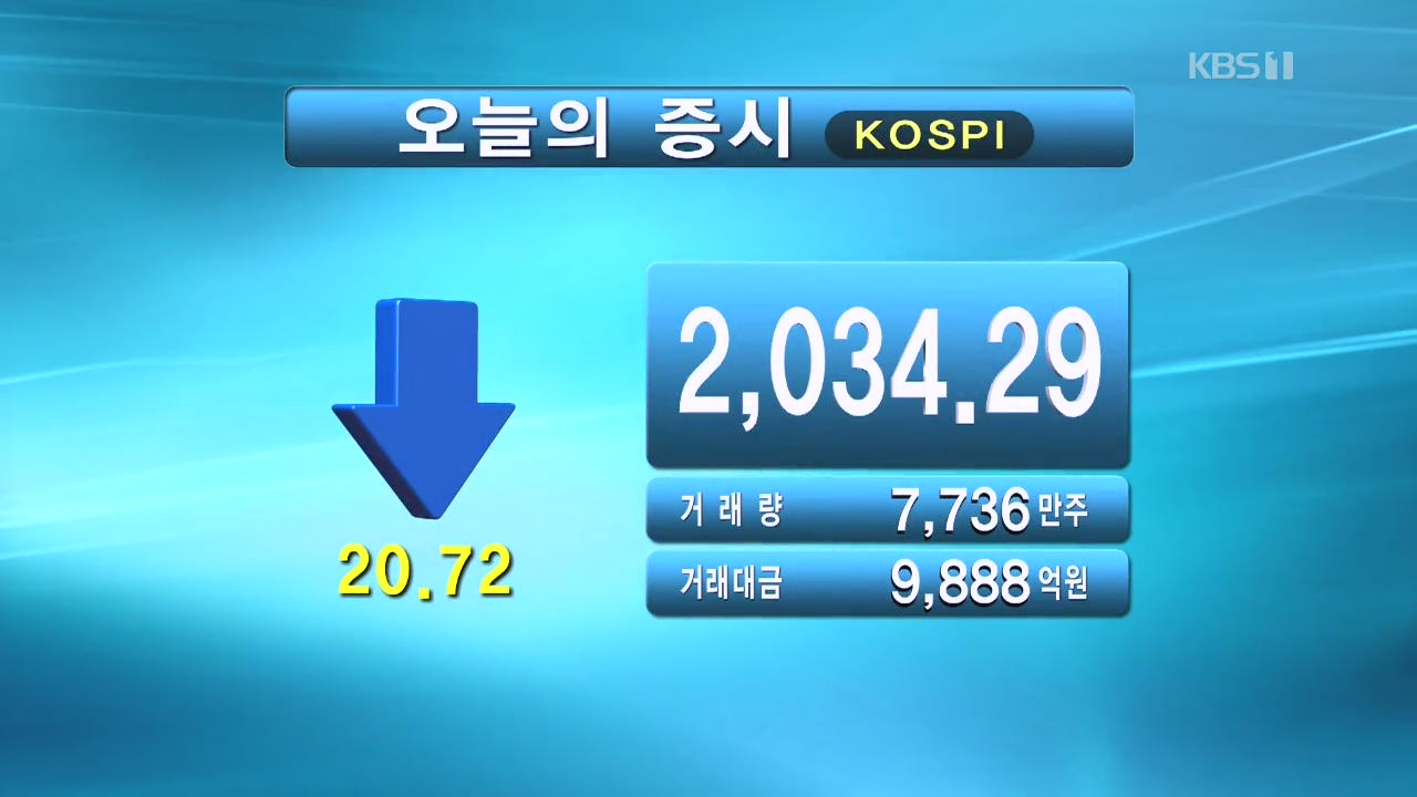 코스피 2,034.29 코스닥 662.91