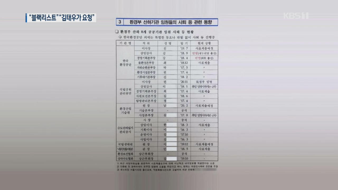 한국당 “환경부 블랙리스트 발견”…환경부 “김태우 요청으로 작성”