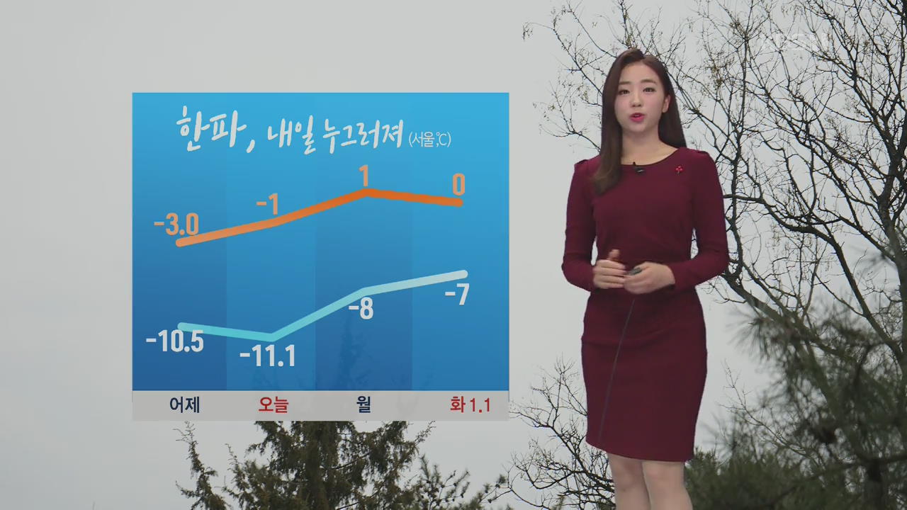 [날씨] 오늘도 매서운 추위 ‘서울 아침 -11도’…낮에도 영하권