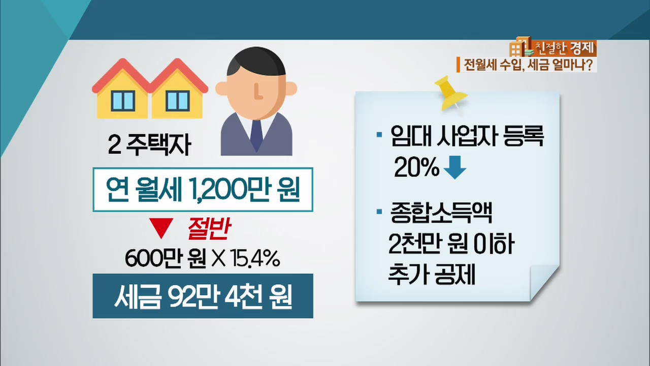 [친절한 경제] 다주택자 월세 세부담 ↑…달라지는 제도 ‘이모저모’