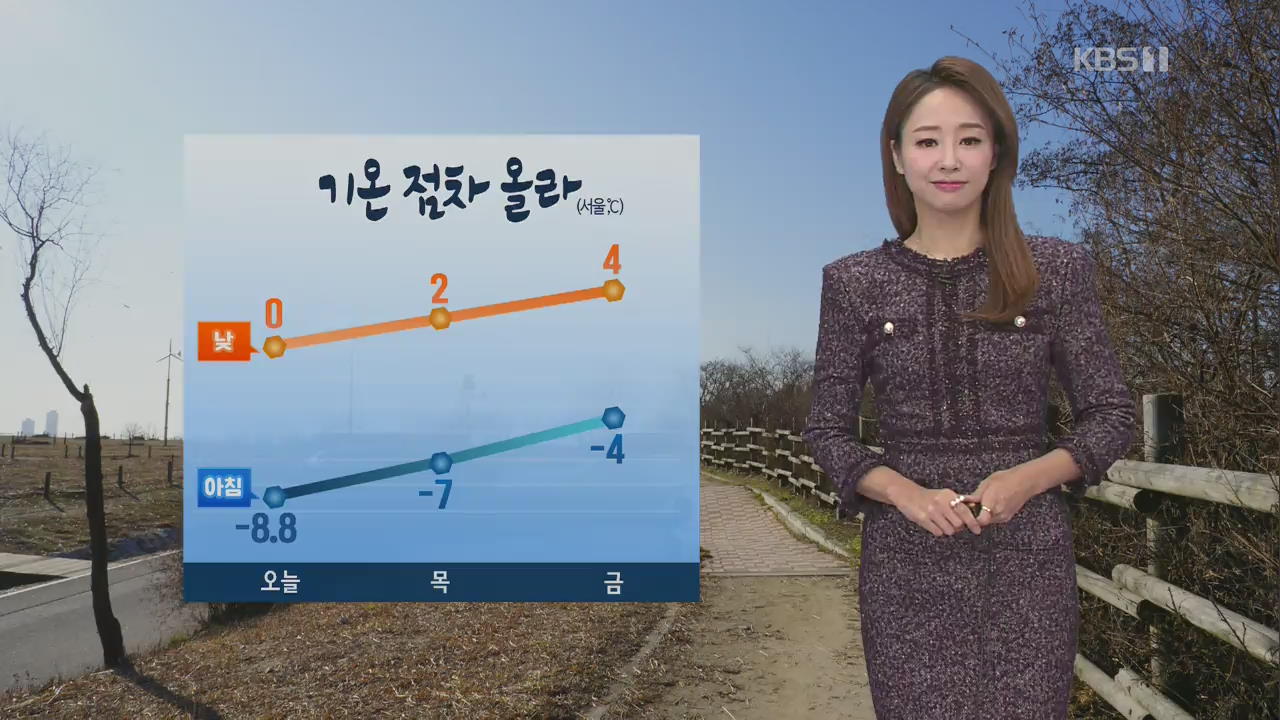 [날씨] 내일 낮부터 추위 누그러져…전국 대부분 건조 특보