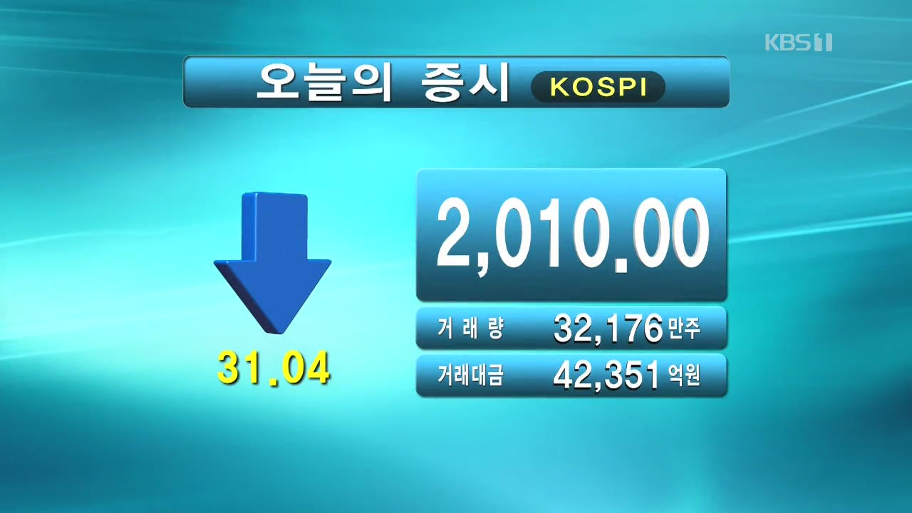 코스피 2,010.00 코스닥 669.37