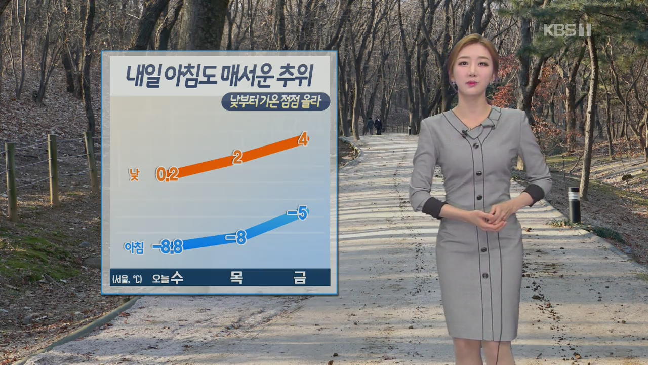 [날씨] 내일 서울 아침 -8도 ‘한파 계속’…낮부터 기온 올라