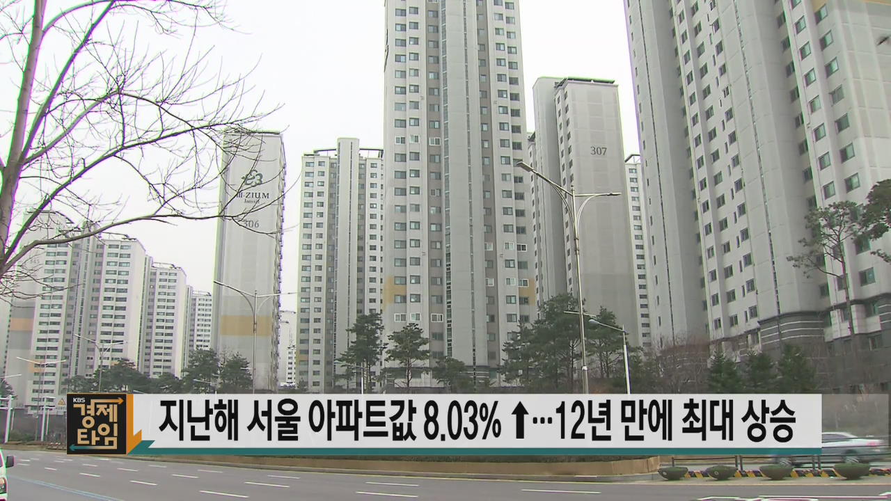 지난해 서울 아파트값 8.03% ↑…12년 만에 최대 상승