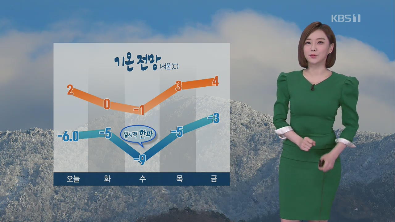 [날씨] 미세먼지 ‘나쁨’…대기 상태 매우 건조