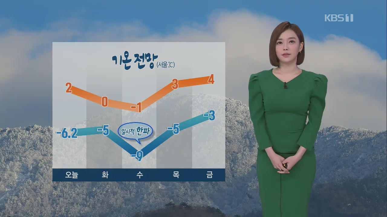 [날씨] 전국 미세먼지 ‘나쁨’·매우 건조…수요일엔 반짝 추위