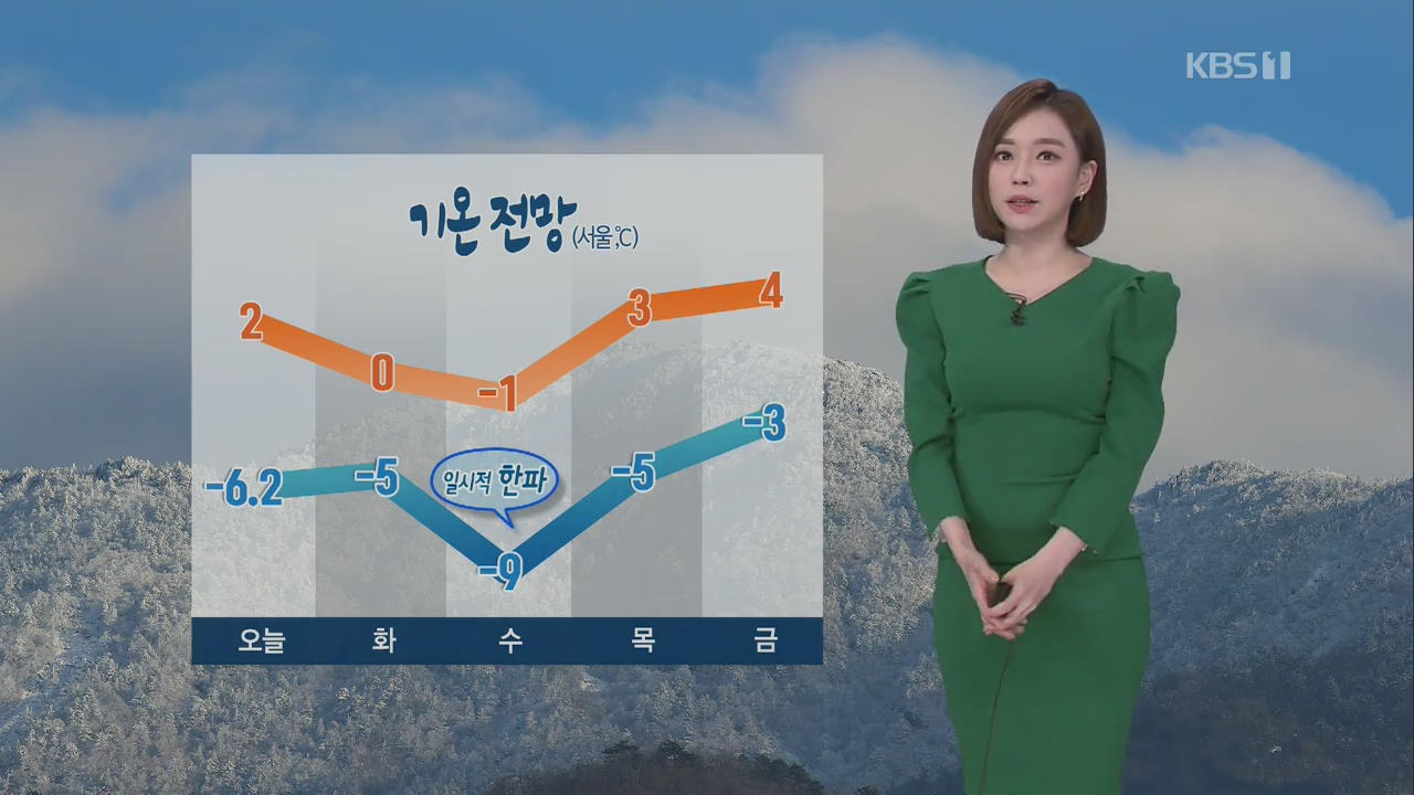 [날씨] 출근길 전국 미세먼지 ‘나쁨’…건조특보 장기화