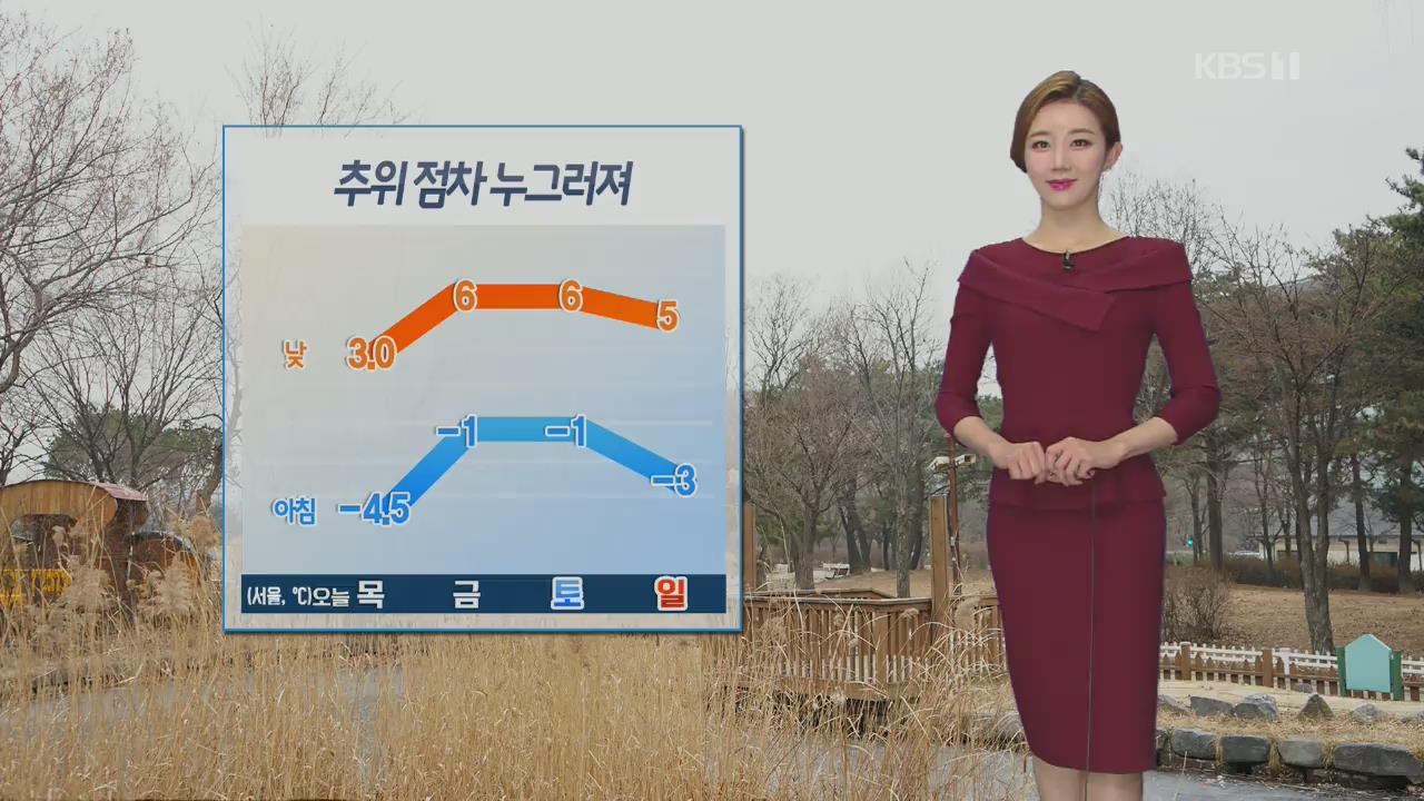 [날씨] 내일 기온 더 올라…서쪽 미세먼지 ‘나쁨’