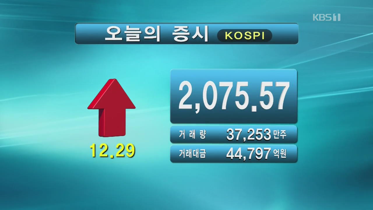 코스피 2,075.57 코스닥 686.33