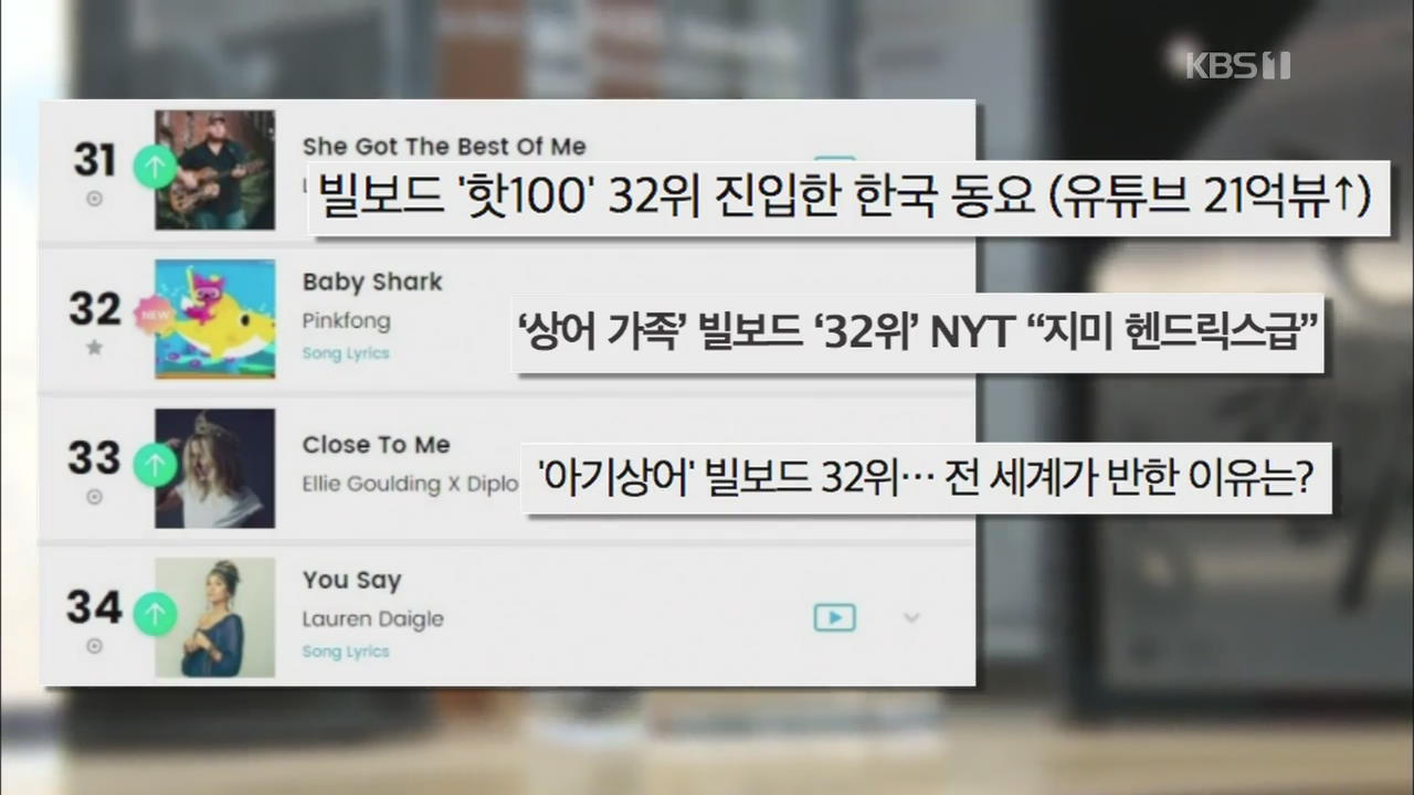 ‘유아들의 BTS’ 상어가족…빌보드 차트까지 접수!