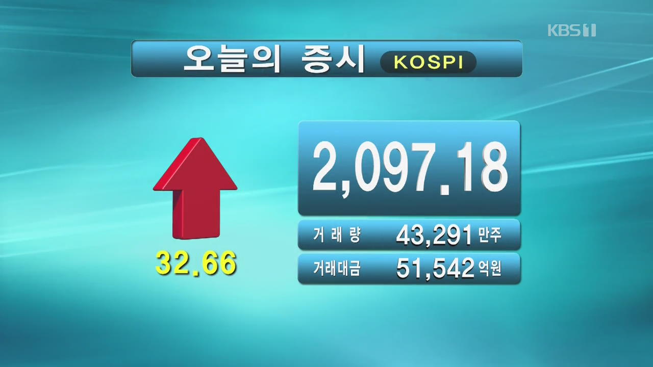 코스피 2,097.18 코스닥 690.39