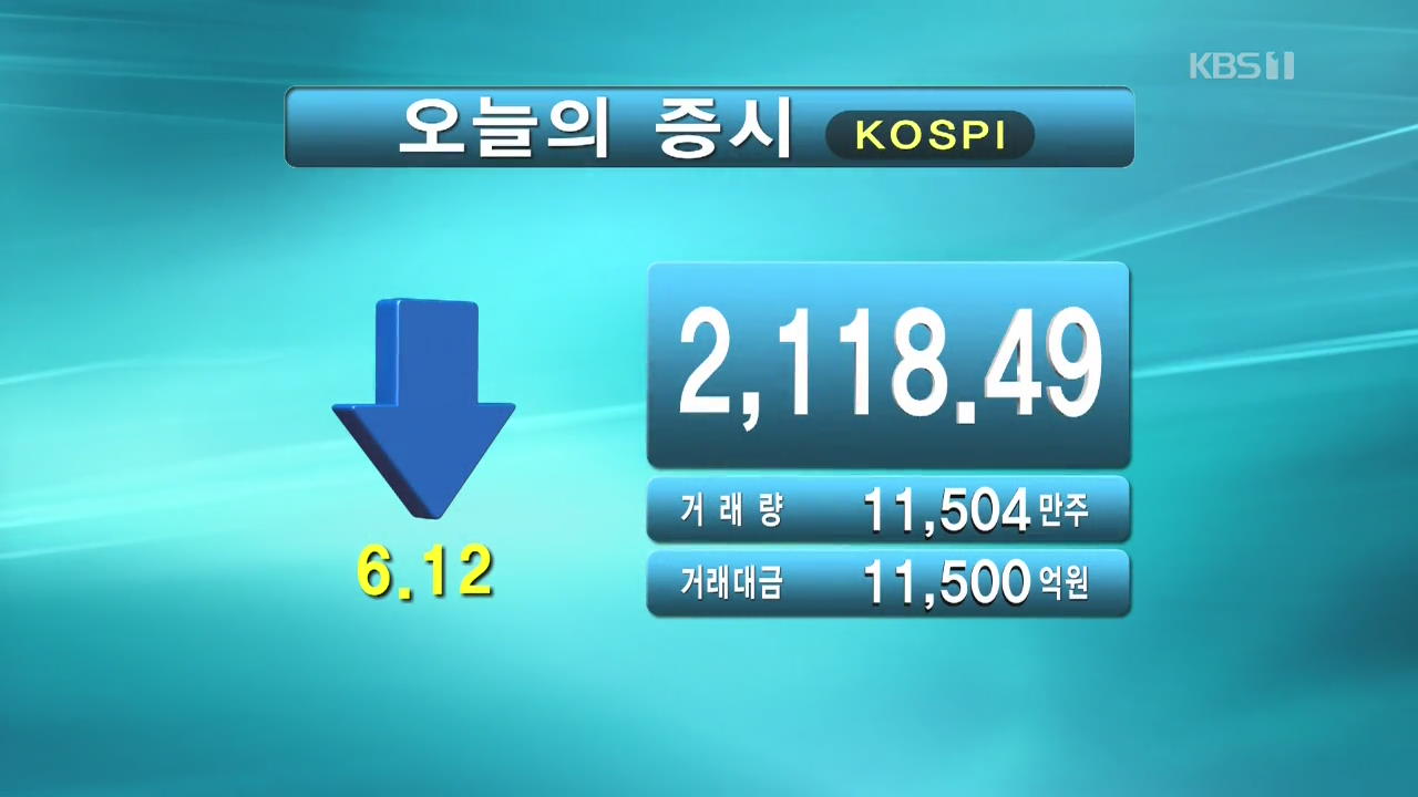 코스피 2,118.49 코스닥 695.21