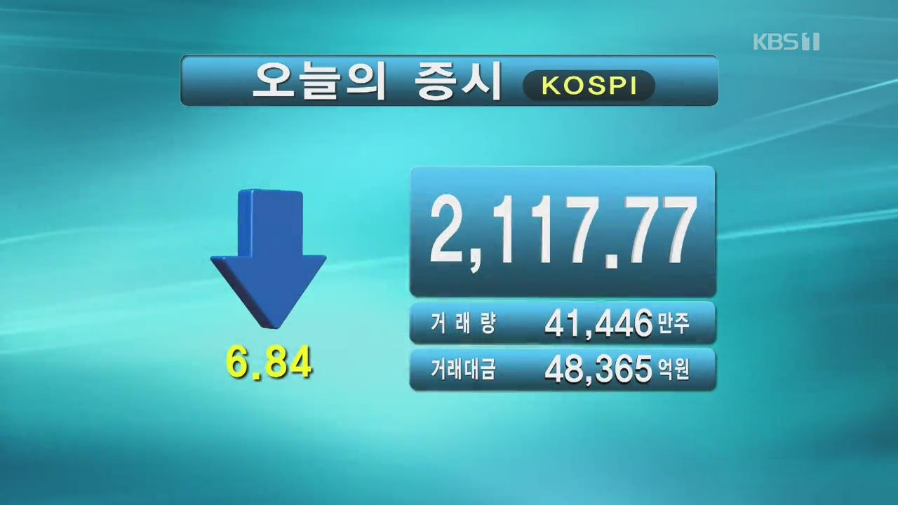 코스피 2,117.77 코스닥 694.55