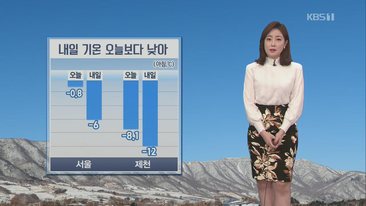 [날씨] 내일 기온 더 내려가 ‘서울 아침 -6도’…미세먼지 해소