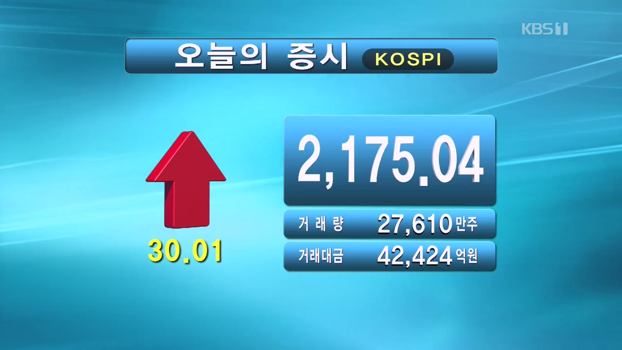 코스피 2,175.04 코스닥 710.69