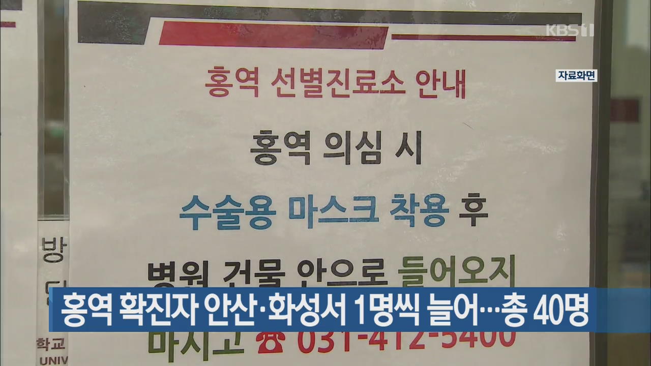 홍역 확진자 안산·화성서 1명씩 늘어…총 40명
