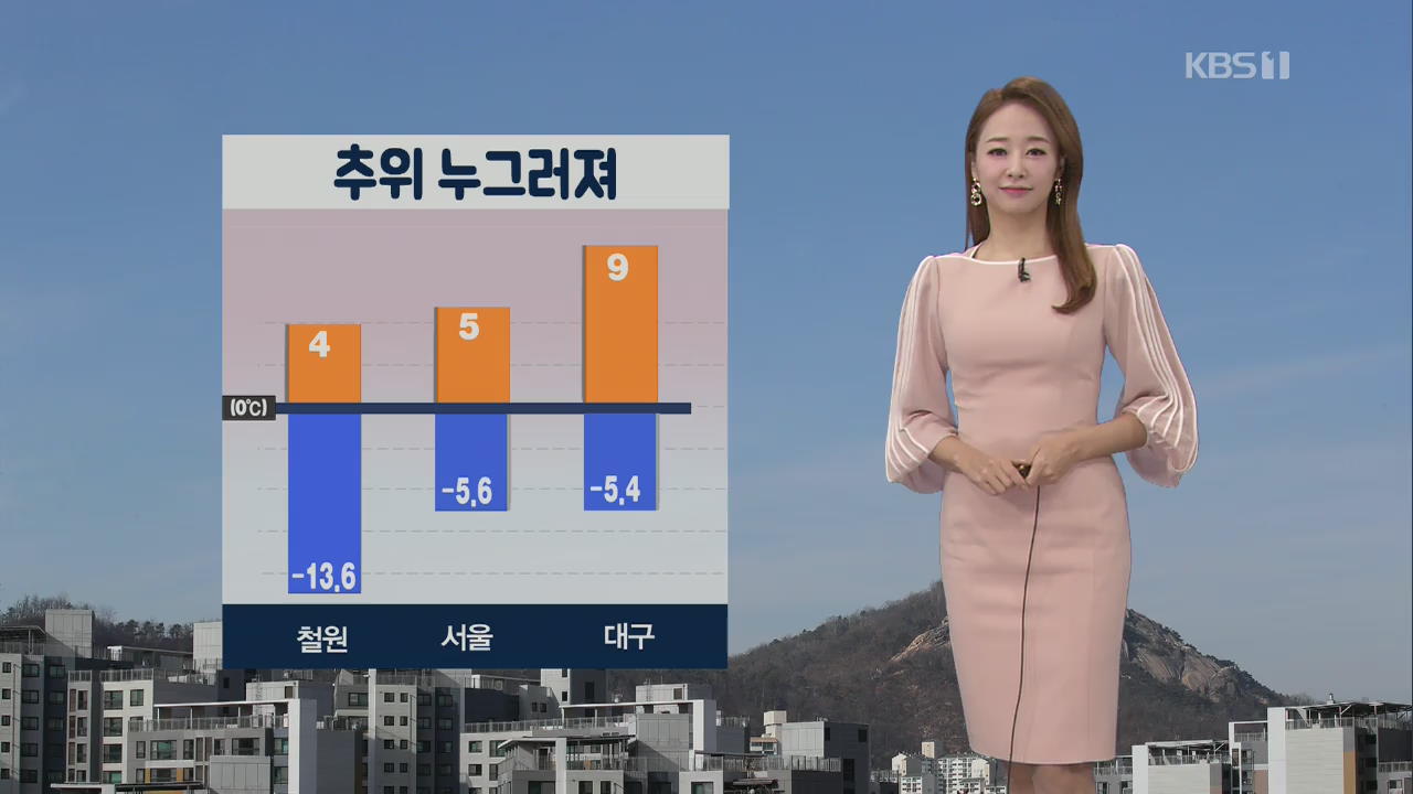 [날씨] 추위 누그러져…중부, 밤부터 미세먼지 ‘나쁨’