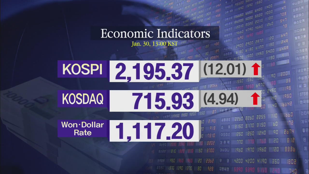 KOSPI 2,195.37 KOSDAQ 715.93