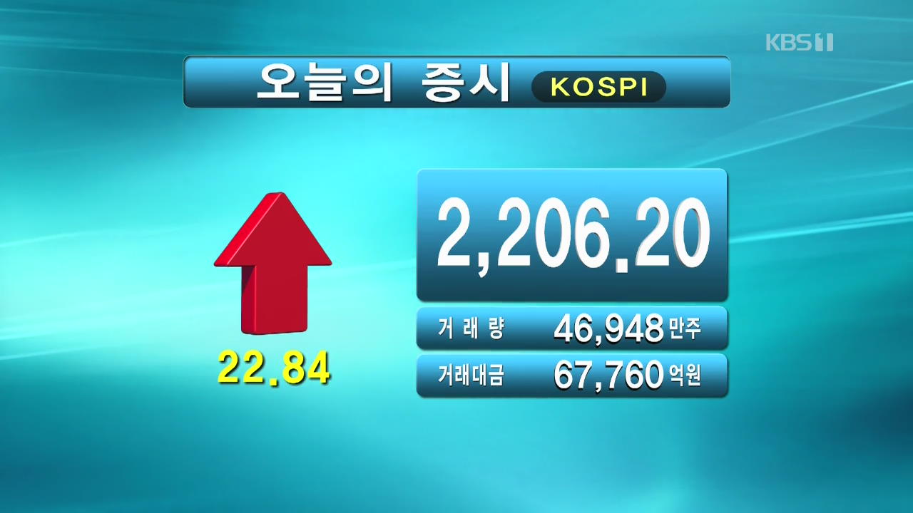 코스피 2,206.20 코스닥 715.30