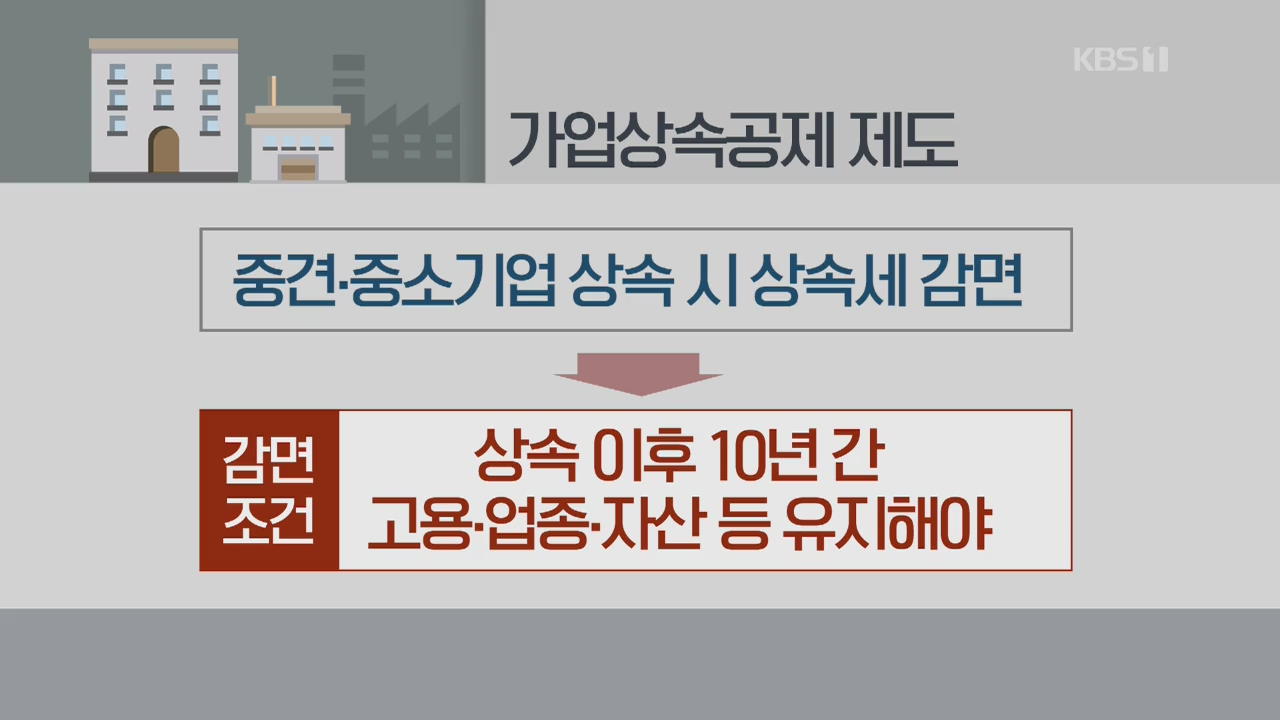 “상속세 낮추고 상법·공정거래법안도 조정 여지”…기업 기살리기 시그널?