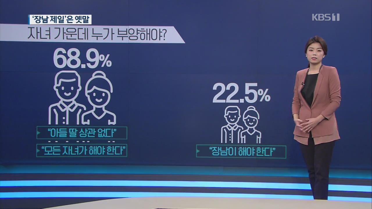 장남은 ‘집안의 대들보’?…이젠 옛말