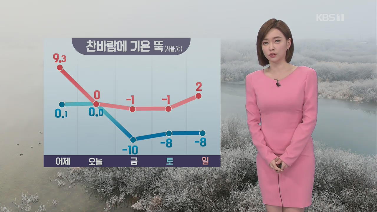 [날씨] 아침까지 곳곳 비·눈…낮부터 찬바람 기온 ‘뚝’