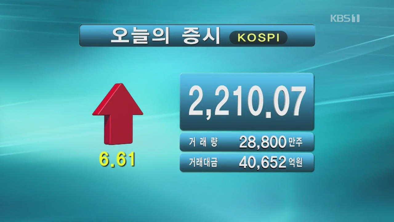 코스피 2,210.07 코스닥 726.29