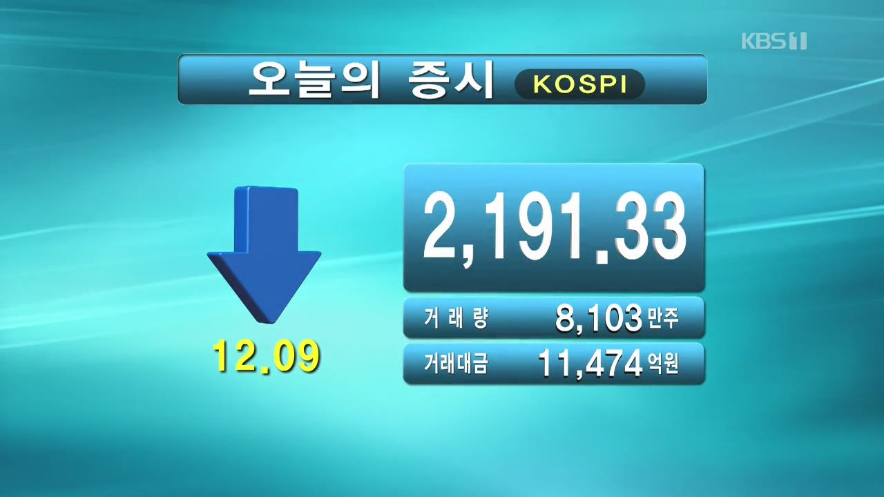 코스피 2,191.33 코스닥 728.83