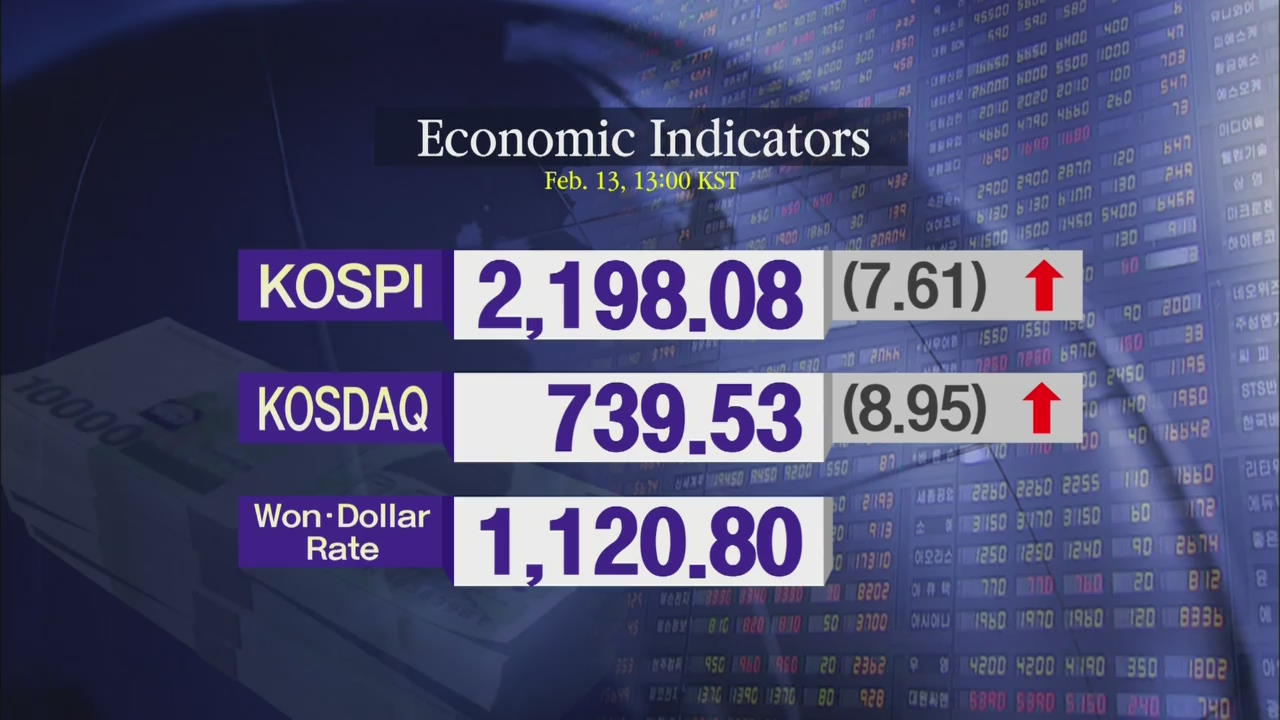 KOSPI 2,198.08 KOSDAQ 739.53