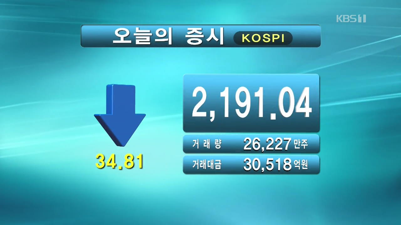 코스피 2,191.04 코스닥 735.65