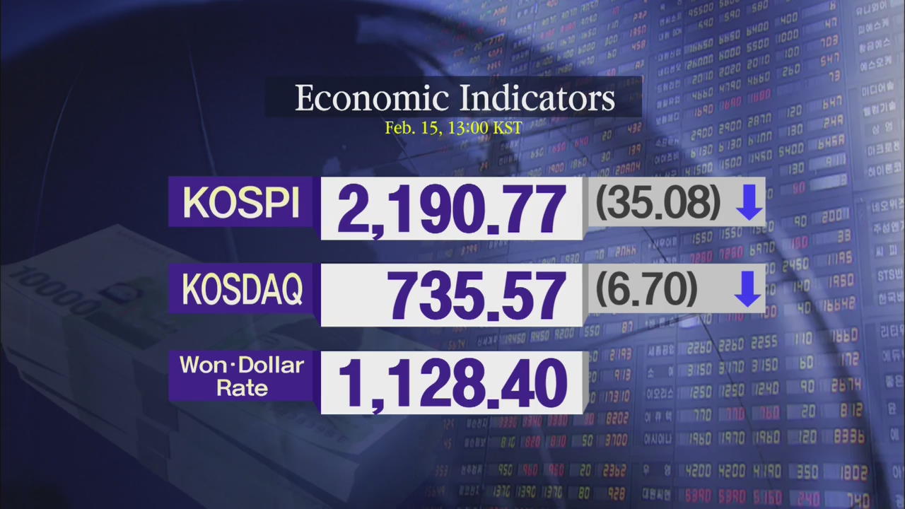 KOSPI 2,190.77 KOSDAQ 735.57