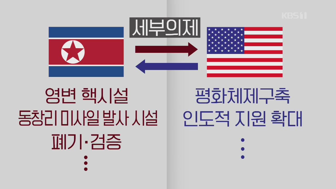비핵화 협상 ‘담금질’…북한, 미국 ‘상응조치’ 거듭 촉구