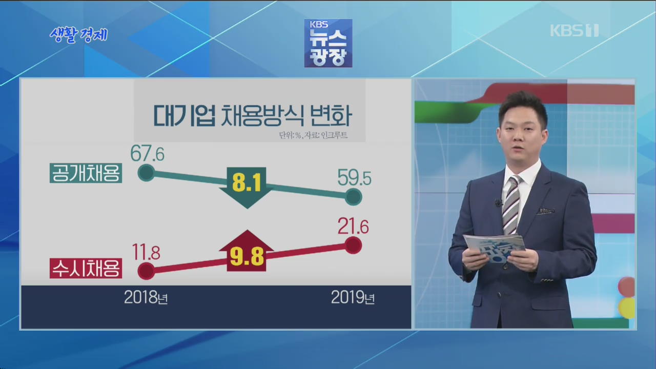 [생활경제] 현대차그룹 ‘수시 채용’ 도입…이유는?
