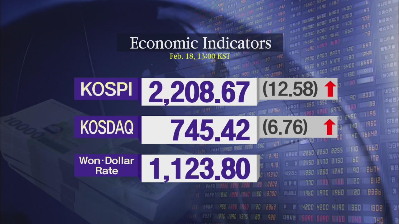 KOSPI 2,208.67 KOSDAQ 745.42