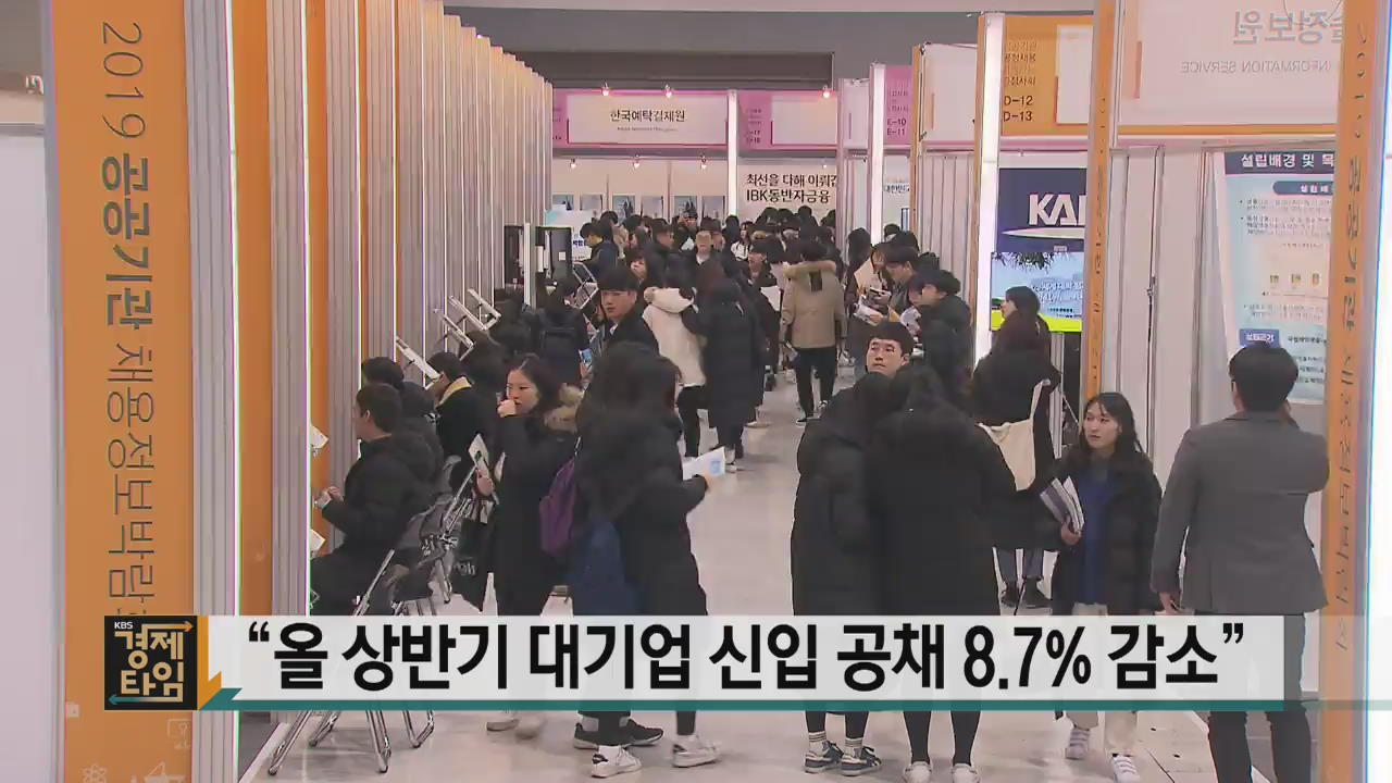 “올 상반기 대기업 신입 공채 8.7% 감소”