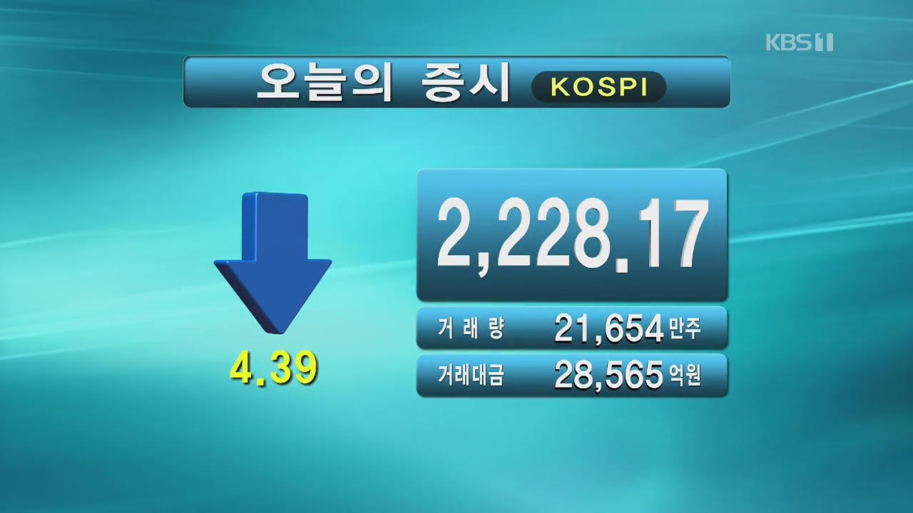 코스피 2,228.17 코스닥 748.66