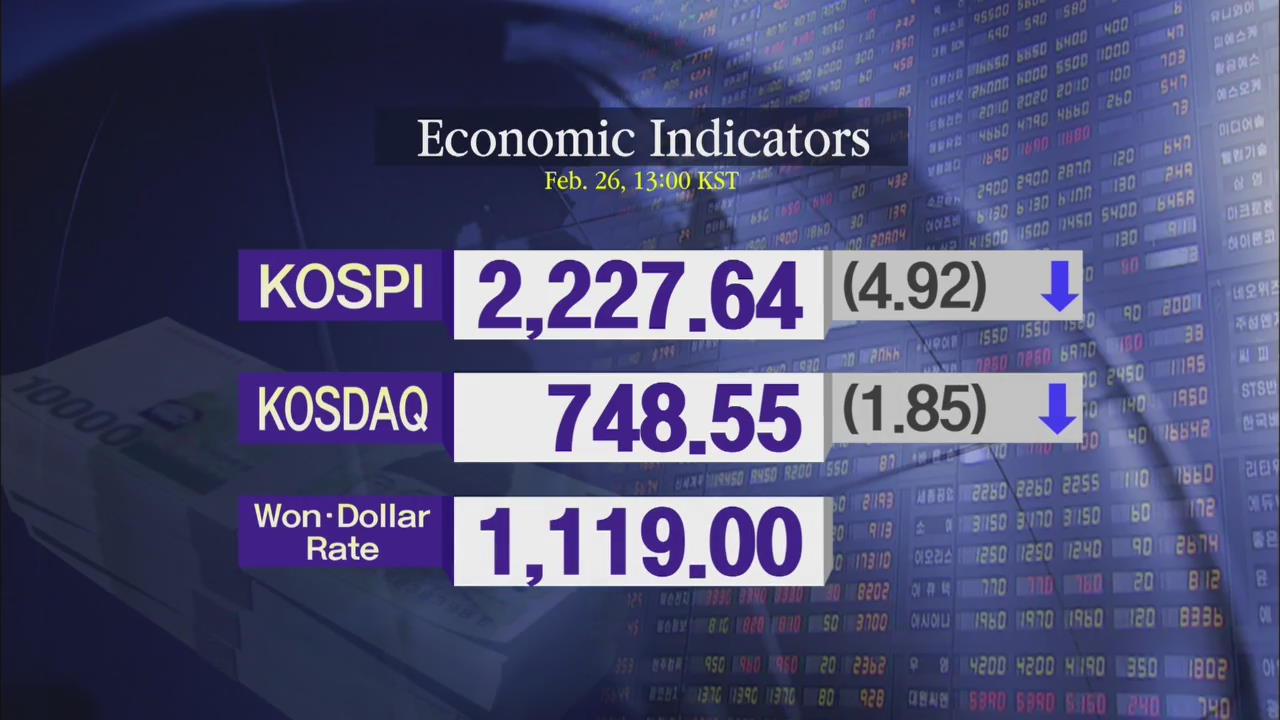 KOSPI 2,227.64 KOSDAQ 748.55