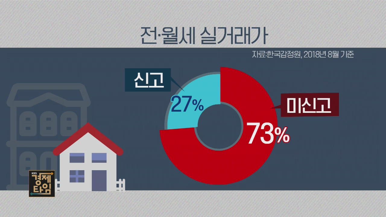 [경제 인사이드] 전월세 실거래가 신고 의무화 추진…영향은?