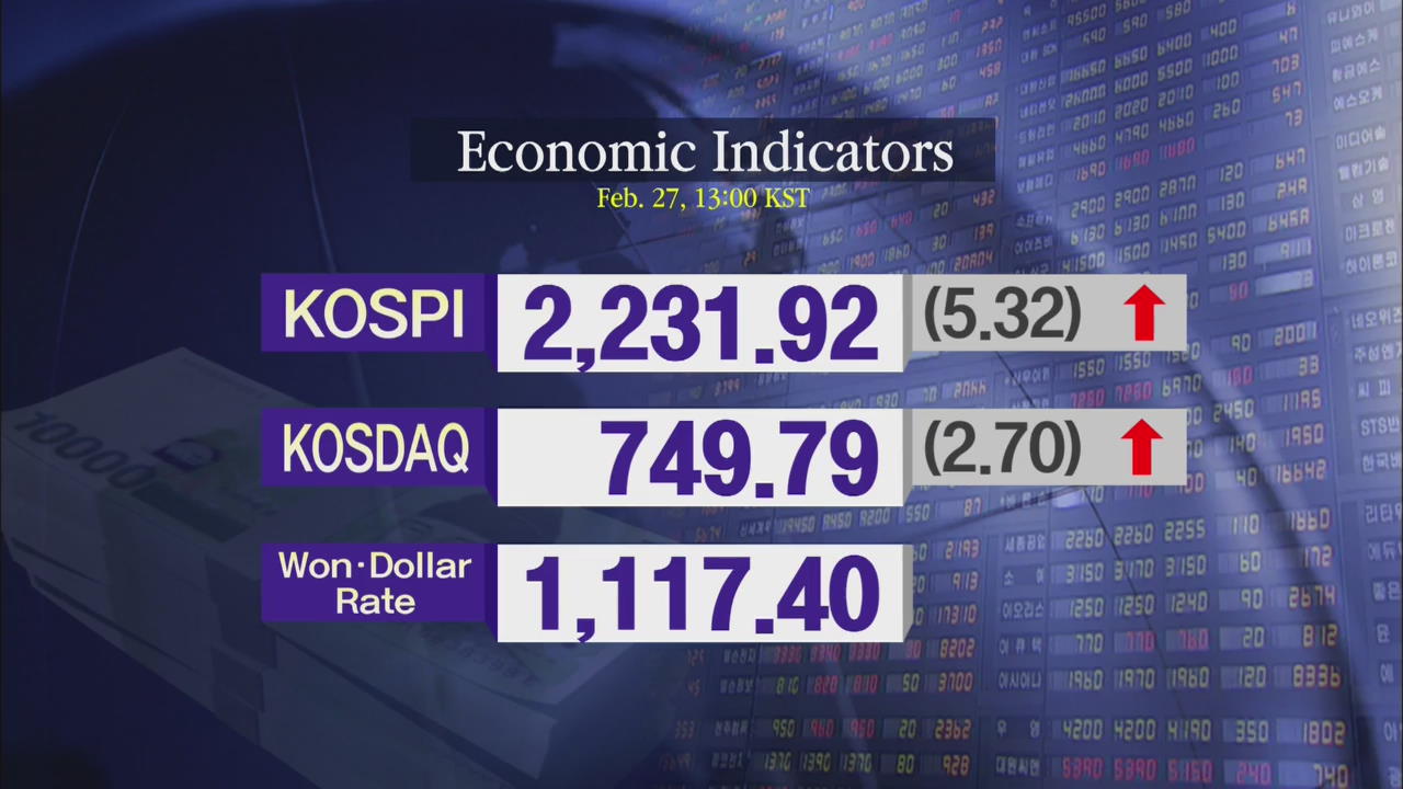 KOSPI 2,231.92 KOSDAQ 749.79