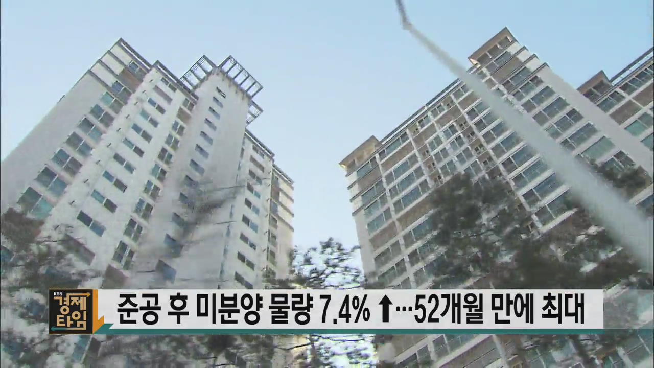 준공 후 미분양 물량 7.4% ↑…52개월 만에 최대