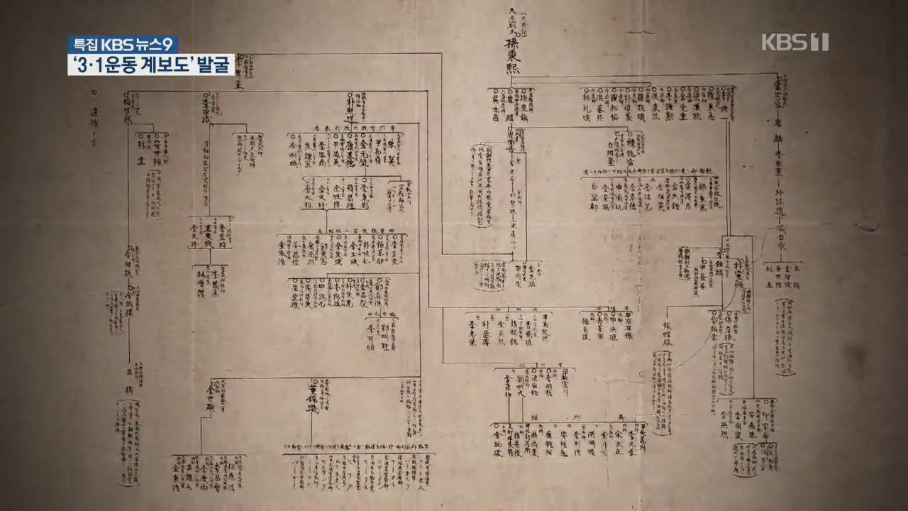 [탐사K] 총독부가 만든 ‘3·1운동 계보도’ 단독 발굴