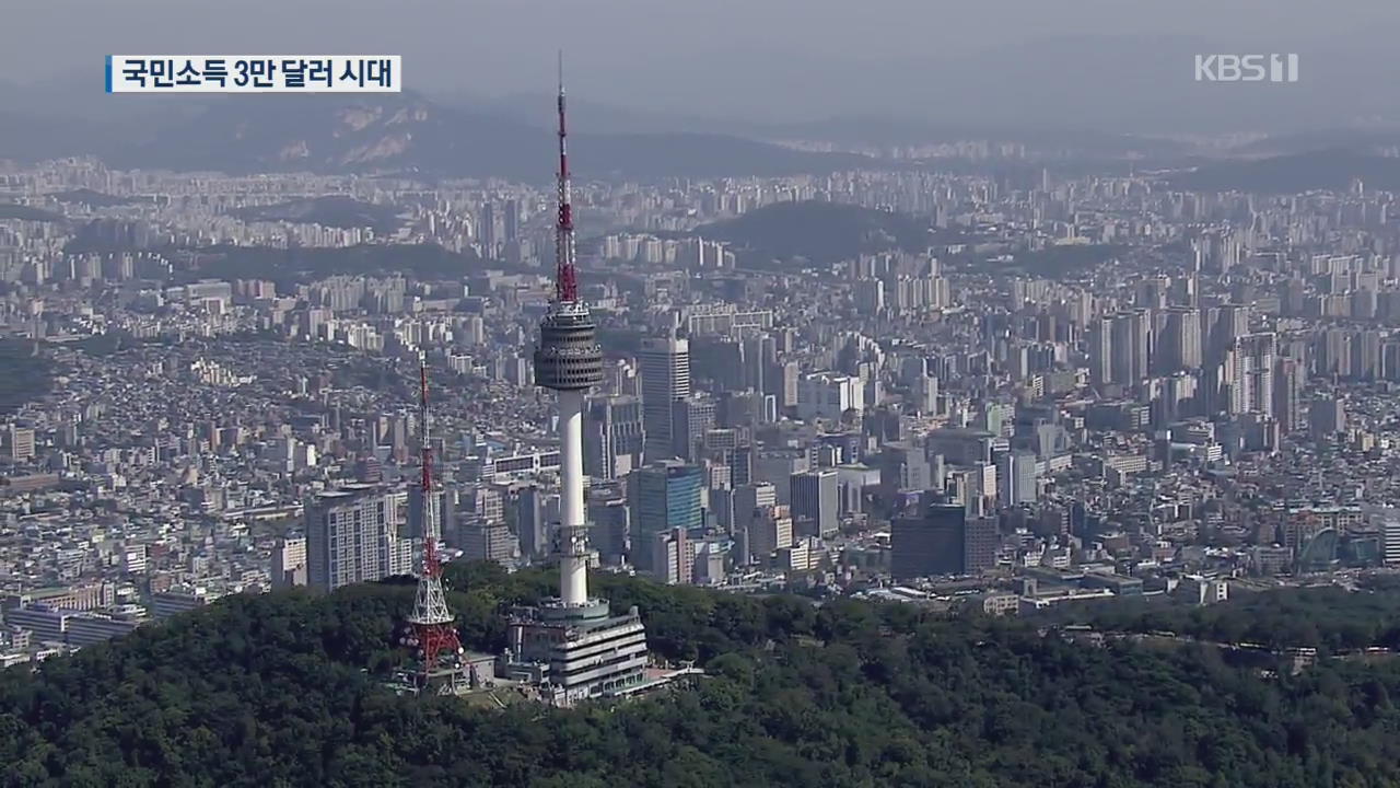 1인당 국민소득, 12년만 ‘3만 달러’ 돌파…체감 경기는?