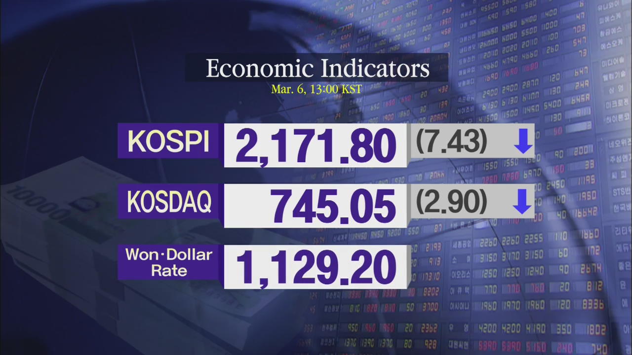 KOSPI 2,171.80 KOSDAQ 745.05