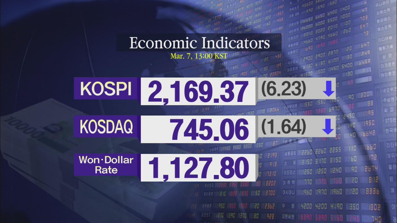 KOSPI 2,169.37 KOSDAQ 745.06