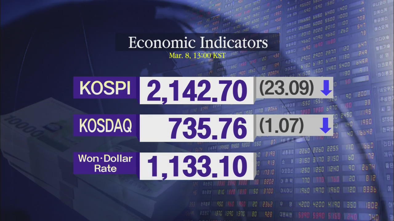 KOSPI 2,142.70 KOSDAQ 735.76