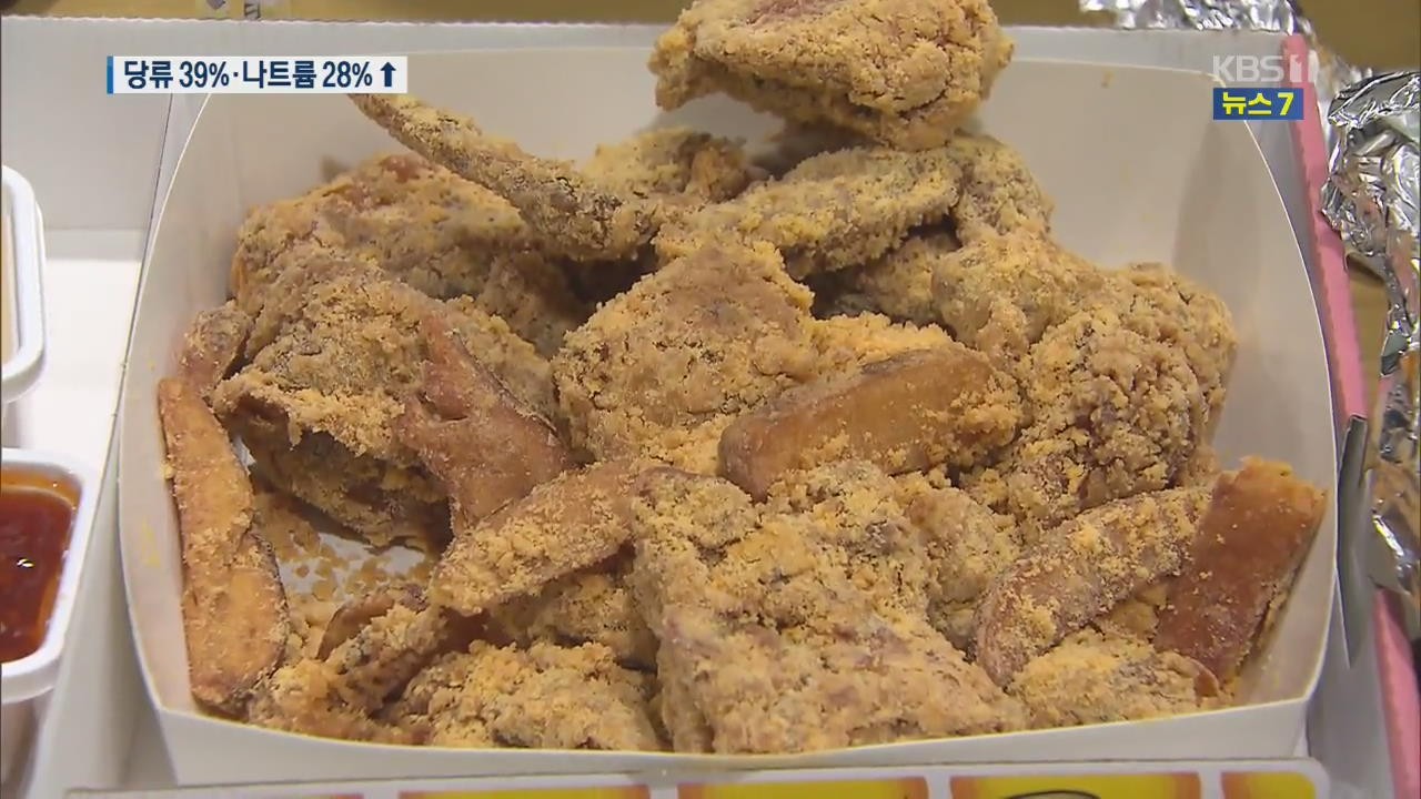 더 달고 더 짜고…치킨 반 마리에 하루 나트륨 80%
