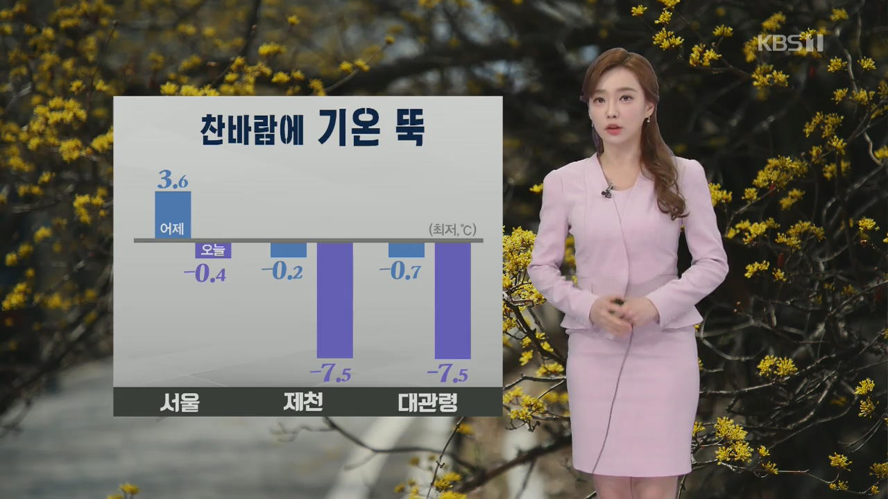 [날씨] 중부 내륙 아침에 산발적 눈 날림…미세먼지 ‘보통’