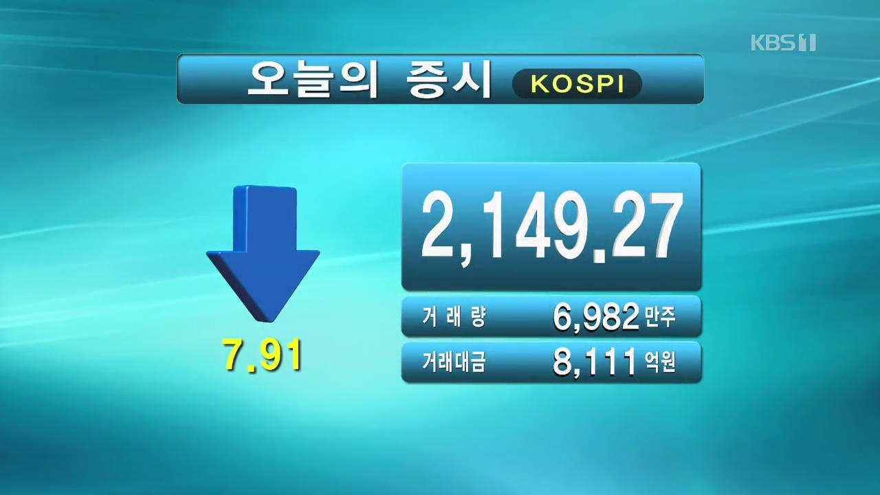 코스피 2,149.27 코스닥 755.81
